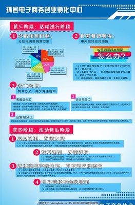 電子商務雙十一營銷 電商制度
